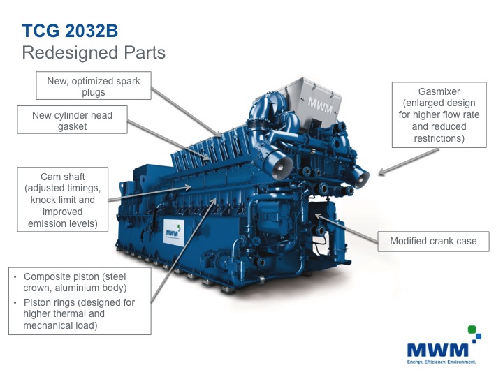 Redesigned parts of the TCG 2032 gas engine