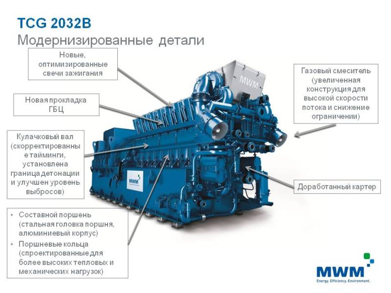 Модернизированные детали газового двигателя TCG 2032