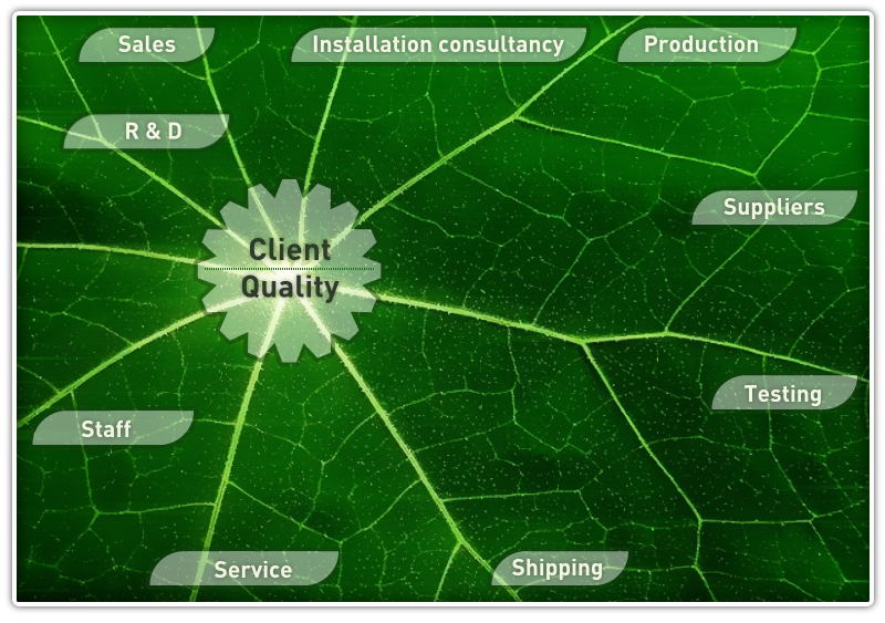 MWM Quality Management