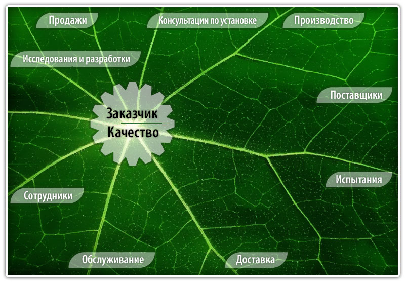 Ни для кого не подлежит сомнению