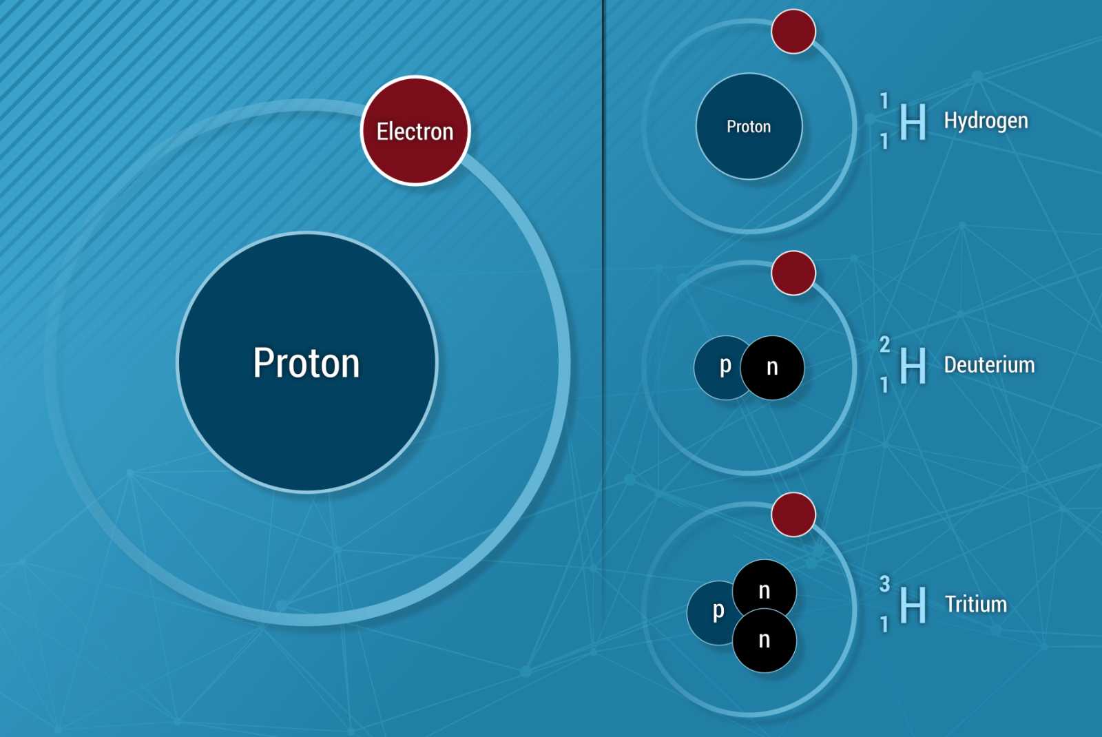 Gas Containing Hydrogen