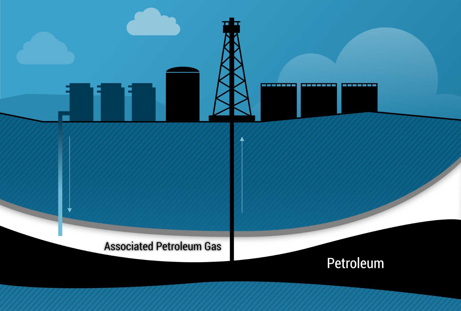 Associated Petroleum Gas (APG)