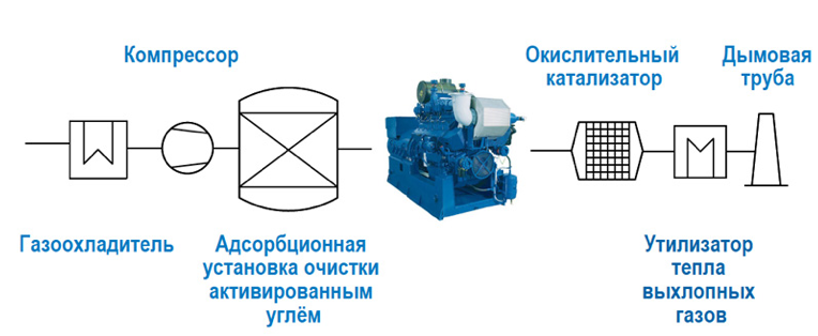 Катализаторы