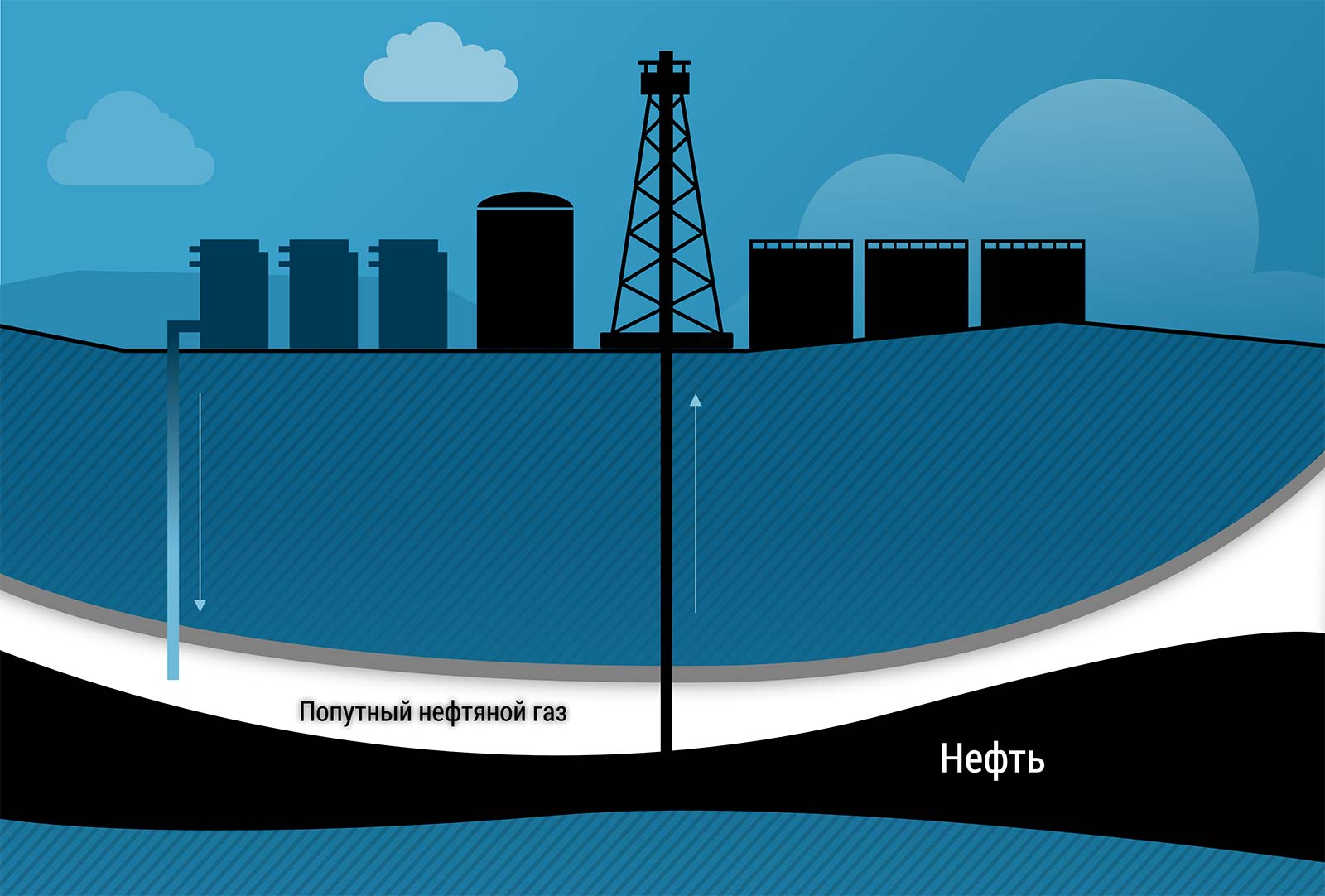  Попутный нефтяной газ (ПНГ)